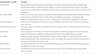 Fetal alcohol spectrum disorder and Risk-Need-Responsivity Model: A guide for criminal justice and forensic mental health professionals